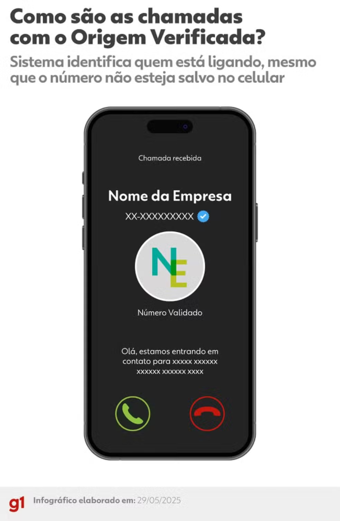 Como são as chamadas com o Origem Verificada — Foto: g1